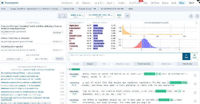 Analyze resulting SAE features