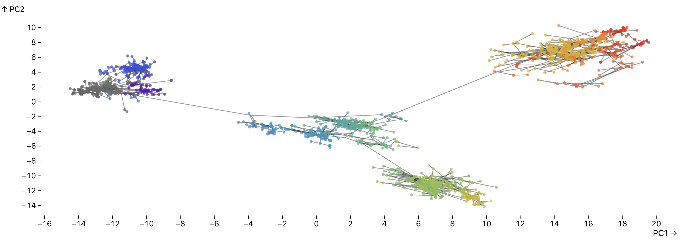 SARS-CoV-2 latent space example